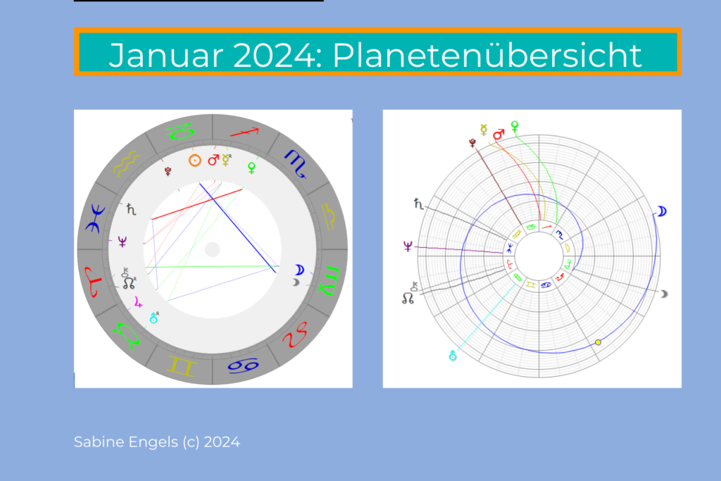 Das astrologische Monatshoroskop für den Januar 2024: Planetenübersicht