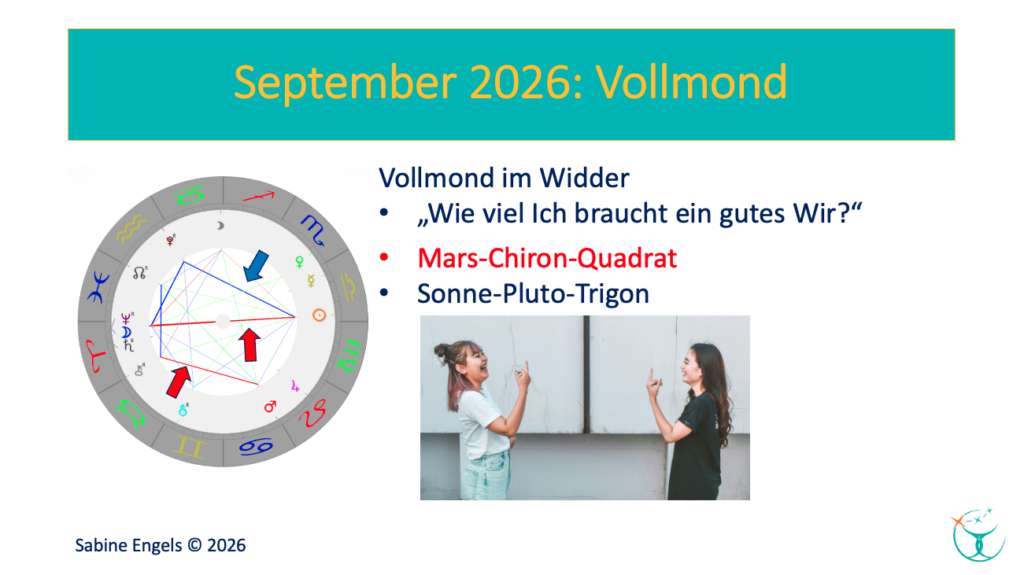 Astrologische Grafik zum Vollmond im Widder am 26. September 2026