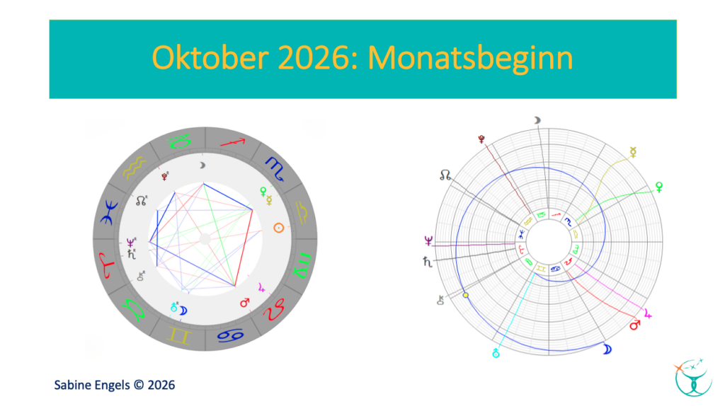 Astrologische Konstellationen zum Monatsbeginn Oktober 2026